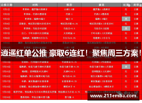 逍遥红单公推 豪取6连红！聚焦周三方案！